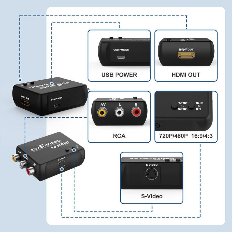 HTDYOO S Video RCA to HDMI Converter with RCA Cable + Svideo Cable + USB Cable, S-Video AV to HDMI Converte Compatible for PAL/NTSC for TV/PC/PS1/PS2/ STB/Xbox/VHS/VCR/DVD - Image 4